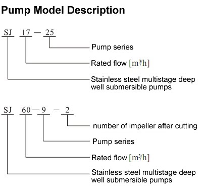 SJ stainless steel multistage deep well submersible pumps