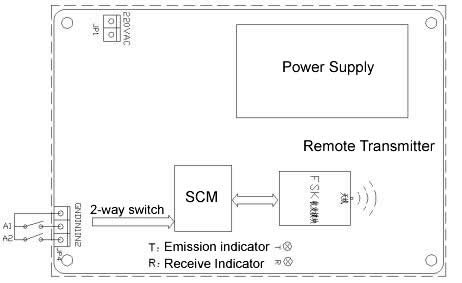 Recruitment Consulting Training