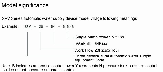 SPV rural water supply equipment