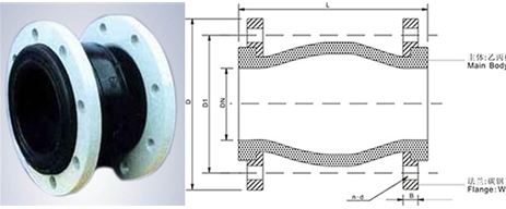 Recruitment Consulting Training