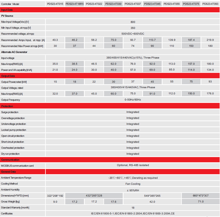 Solar Pumping System