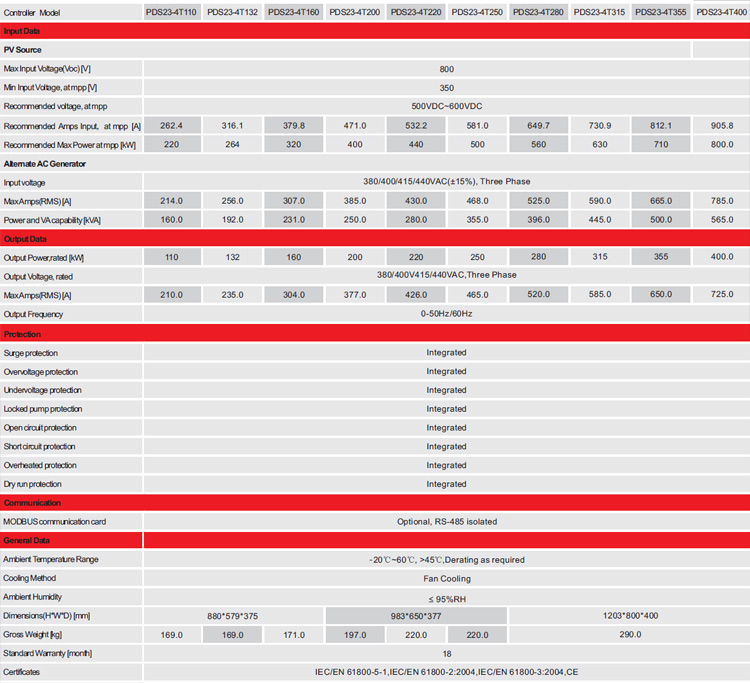 Solar Pumping System